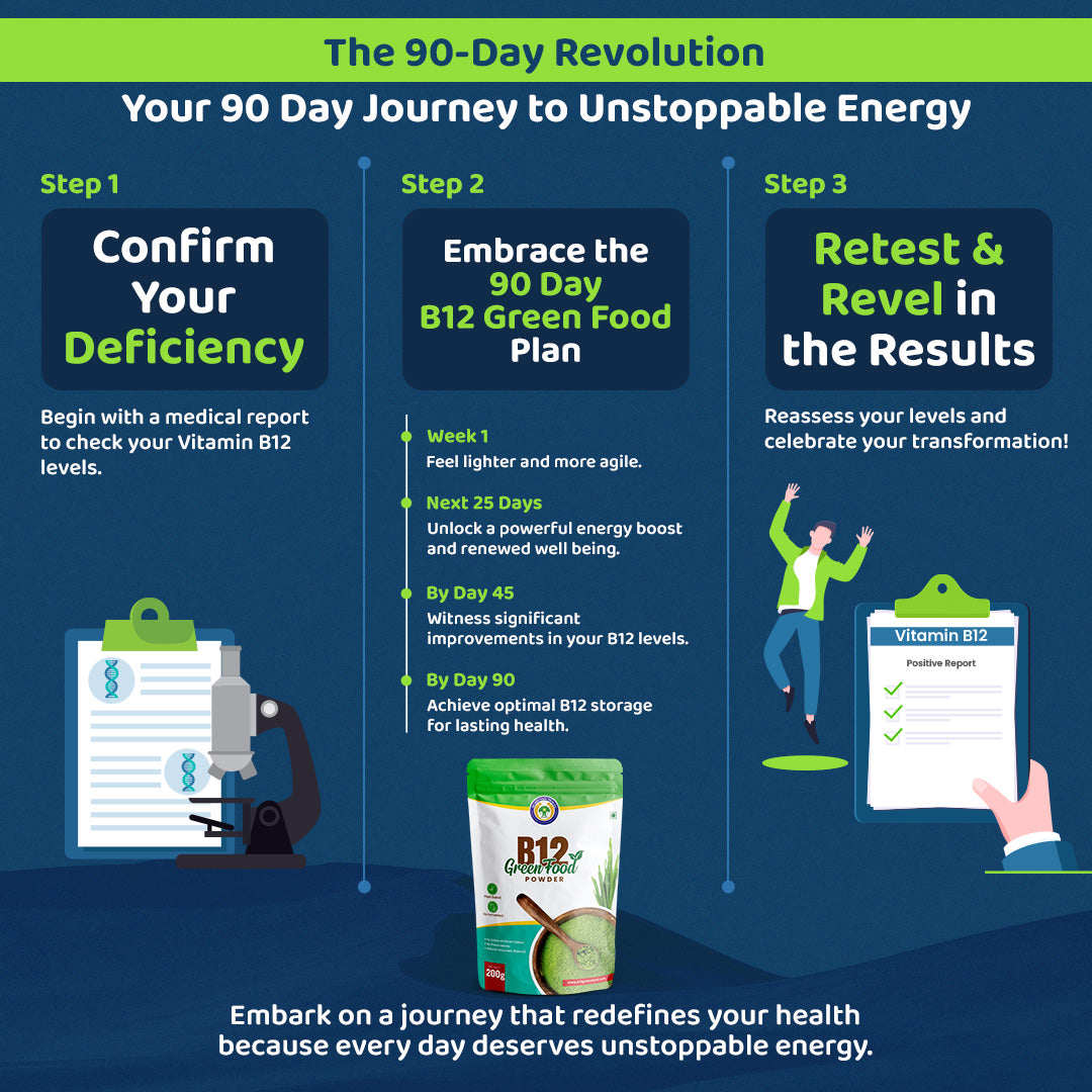 B12 GreenFood Powder – The Best Natural Remedy for Fatigue, Gut Issues & Vitamin B12 Deficiency