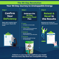B12 GreenFood Powder – The Best Natural Remedy for Fatigue, Gut Issues & Vitamin B12 Deficiency