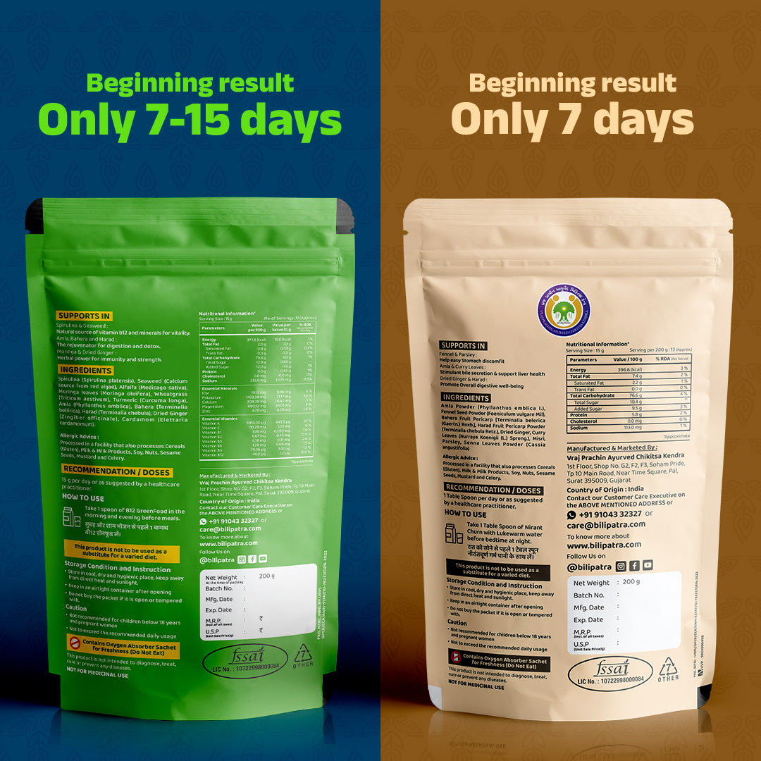 B12 ग्रीनफूड और निरांत चूर्ण कॉम्बो – विटामिन B12 की कमी और पाचन सुधार के लिए प्राकृतिक समाधान